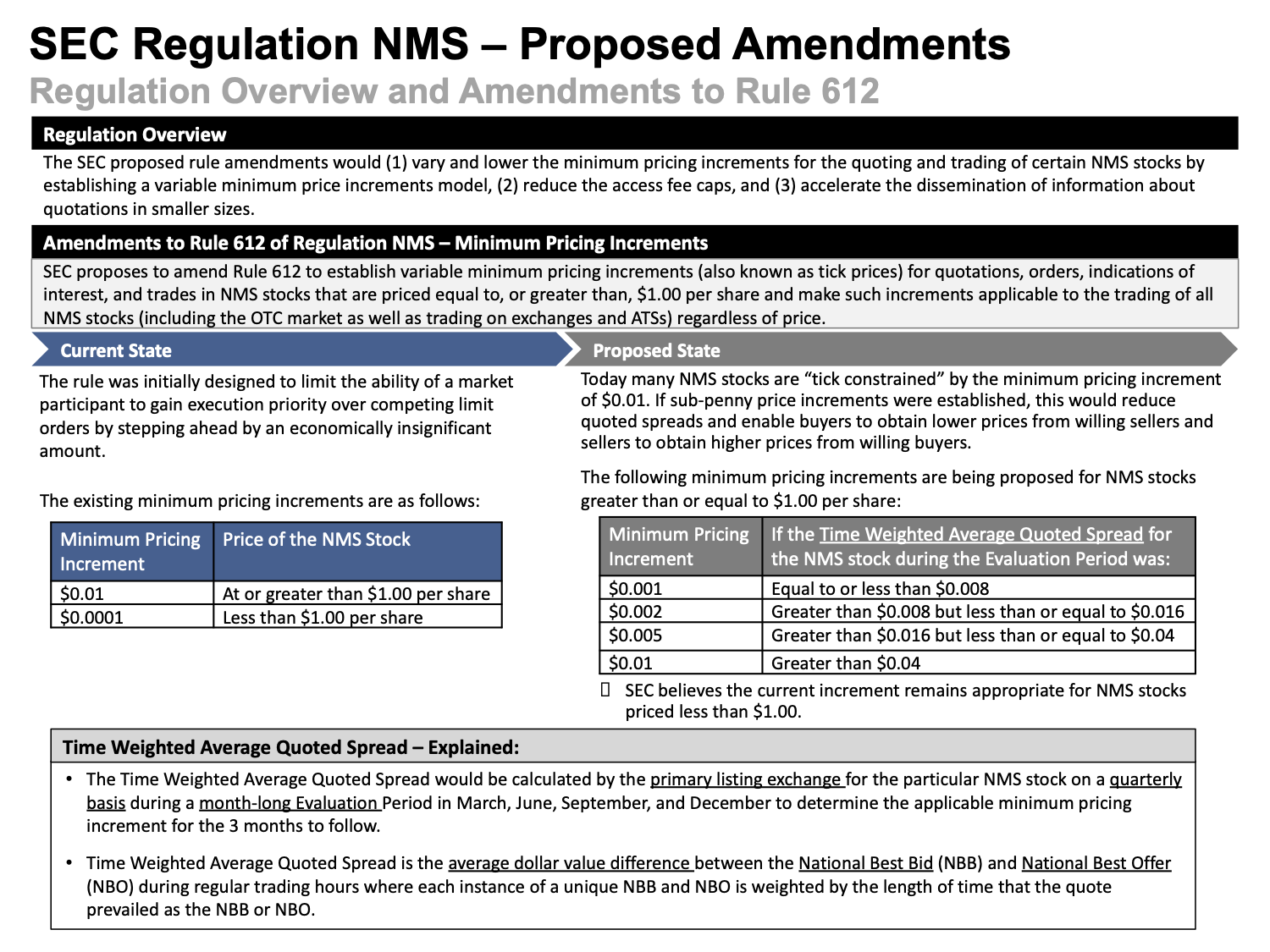SEC Regulation NMS